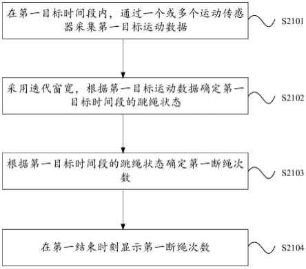 跳绳状态的检测方法及电子设备与流程