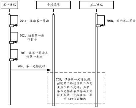 光标显示方法、系统及终端与流程