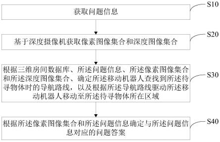 移动机器人视觉问答方法、装置及计算机可读存储介质与流程