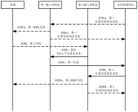 通信方法及装置与流程