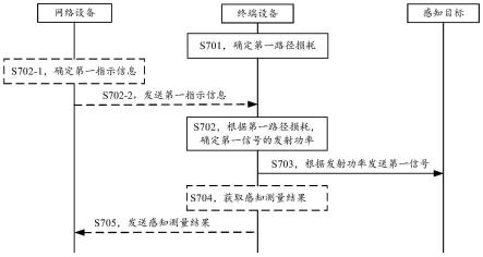 功率控制方法及装置与流程