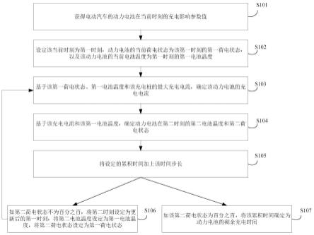 确定电动汽车剩余充电时间的方法、装置和电池管理系统与流程