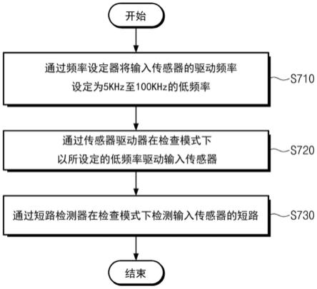 输入传感器短路检查方法与流程