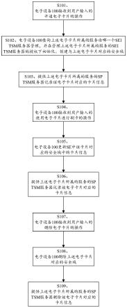 一种多方管理安全元件的方法、相关装置及系统与流程