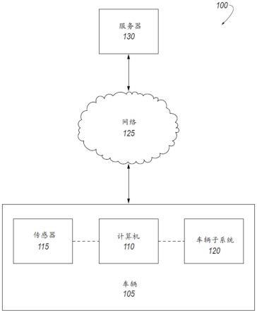 车辆中的言语辨识的制作方法