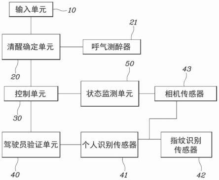 一种用于防止酒后驾驶车辆的系统和方法与流程