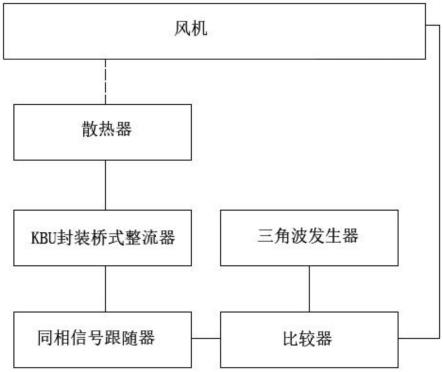 一种风机自动调速控制系统的制作方法