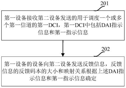 一种确定反馈码本的方法及通信装置与流程