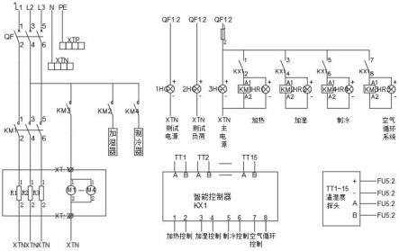 一种大空间高低温实验设备的制作方法