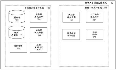 模块式自动化支持系统的制作方法