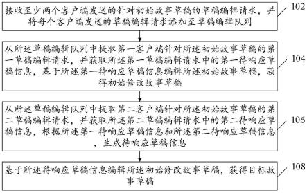 数据处理方法及装置与流程