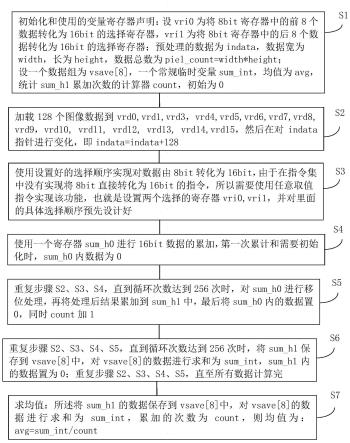 一种灰度图图像均值预处理的优化方法与流程