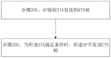 一种抑制STA的方法、装置和电子设备与流程