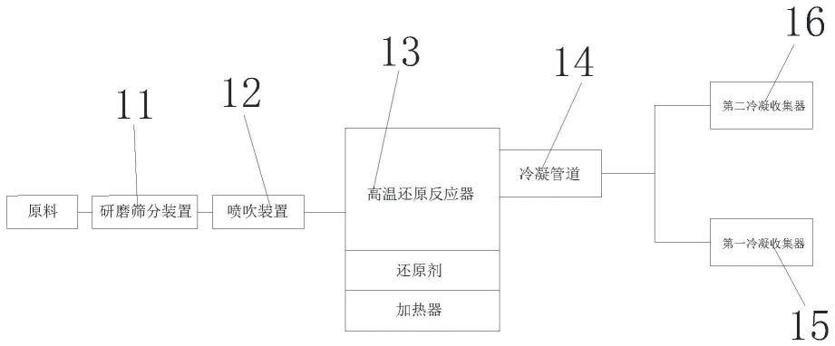 一种同时制取金属铷铯的装置的制作方法