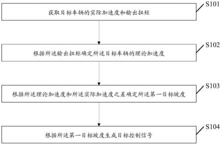 一种车辆控制方法、装置及汽车与流程