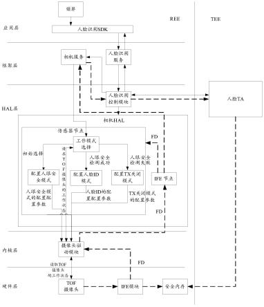 一种人脸识别方法和装置与流程