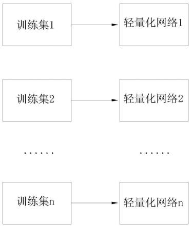 基于多神经网络的高适应性人脸识别系统及其方法与流程