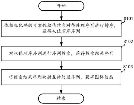 图样信息的获取方法、装置、电子设备和可读存储介质与流程