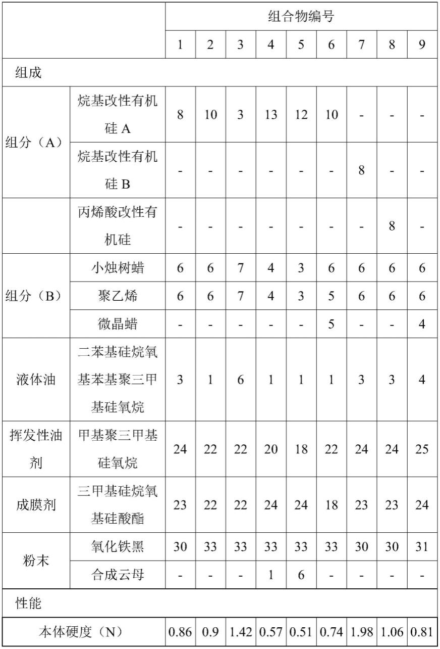 双结构棒状化妆品及其制造方法与流程