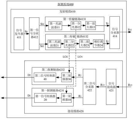 发射模组、接收模组、探测系统、激光雷达及终端设备的制作方法