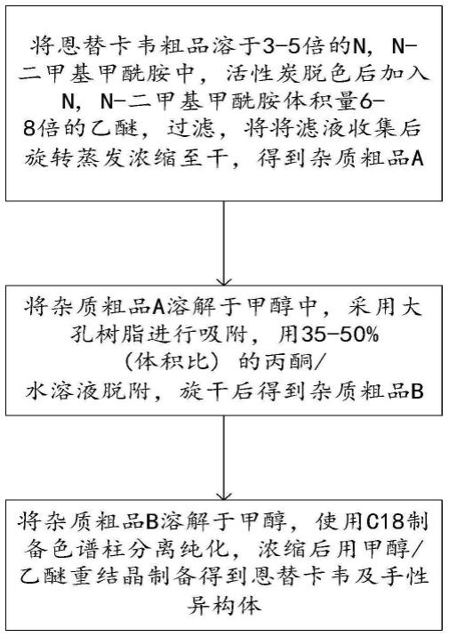 一种恩替卡韦手性异构体的分离方法