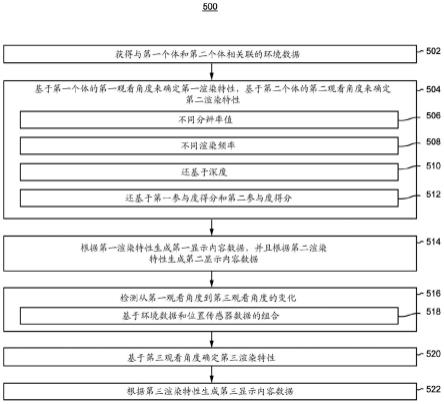 基于个体的相应位置生成和显示内容的制作方法