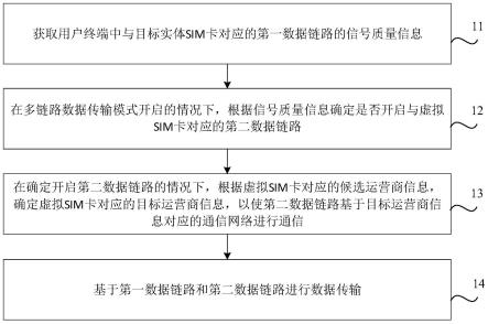 数据传输方法、装置及存储介质与流程