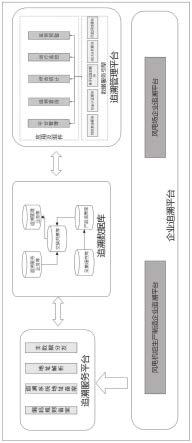 一种基于物联网的风力发电机追溯系统