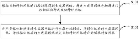 一种神经网络剪枝方法及装置、存储介质与流程