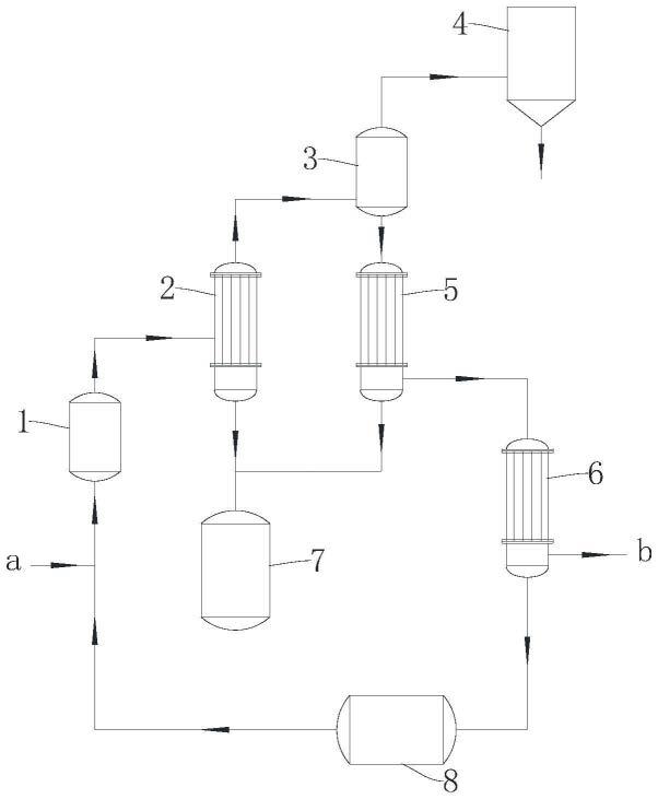 三聚氯氰制备系统的制作方法