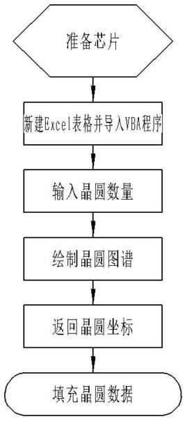 一种晶圆图谱的绘制方法与流程