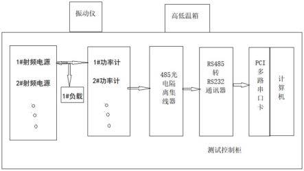 一种射频电源可靠性检测装置的制作方法