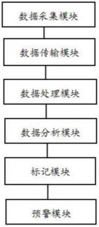 一种基于物联网的PCB板组装检测系统的制作方法