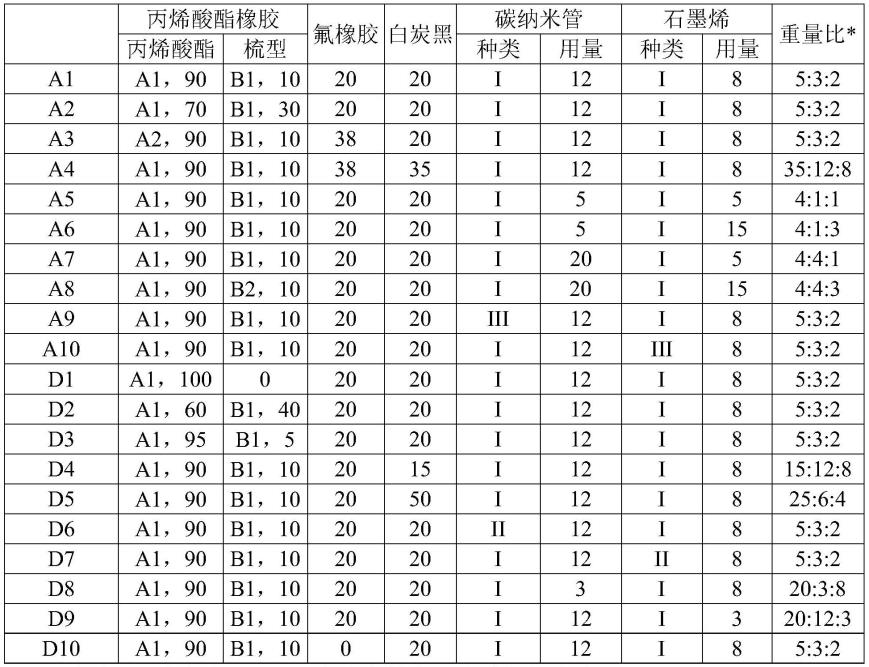 丙烯酸酯橡胶组合物及其应用的制作方法