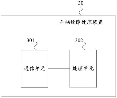 车辆故障处理装置、报送装置和车辆运行管理装置的制作方法