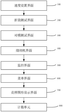 自动贴口袋机的用户界面系统的制作方法