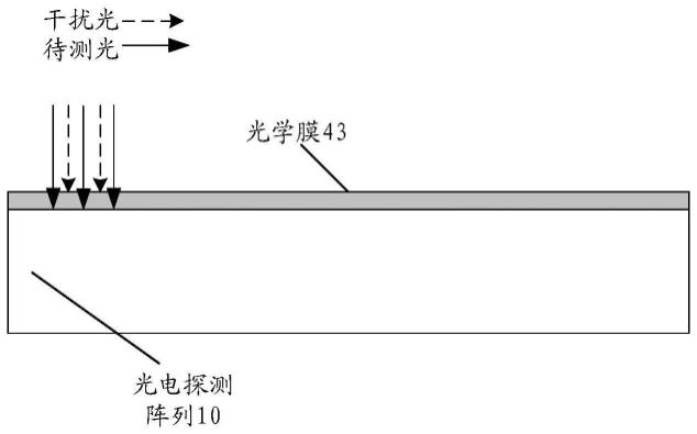 光电探测器、设备及存储介质的制作方法