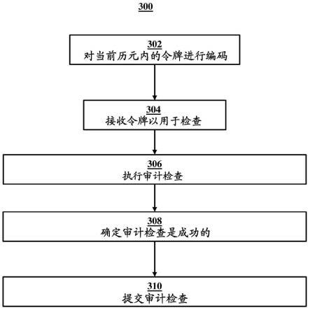 保护可审计的帐户的隐私的制作方法