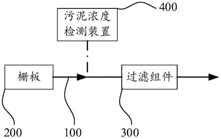 泥沙过滤系统的制作方法