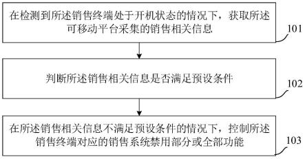 一种基于可移动平台的销售控制方法和装置与流程