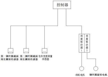 一种钢丝圈螺旋包布控制方法、系统及检测装置与流程