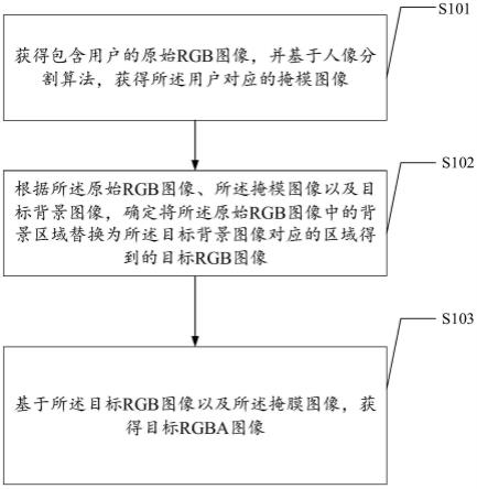 一种隐私保护方法、装置、设备及介质与流程