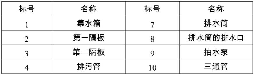 一种排水装置的制作方法