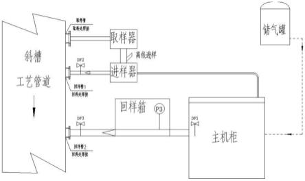 一种粉状物料检测装置采样系统的制作方法