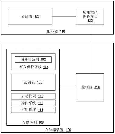 具有安全远程更新能力的公钥存储的制作方法