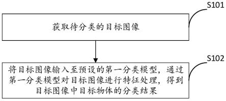 图像分类方法、装置、电子设备和可读存储介质与流程