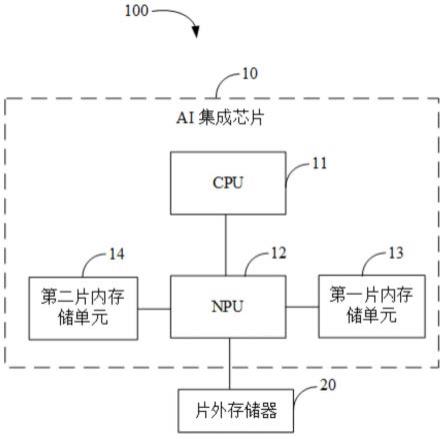 神经网络参数部署方法、AI集成芯片及其相关装置与流程