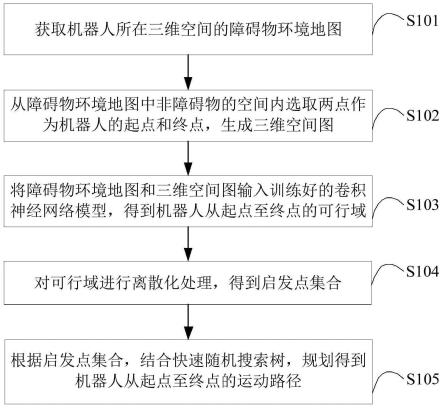 机器人运动路径的规划方法、装置、终端设备及介质