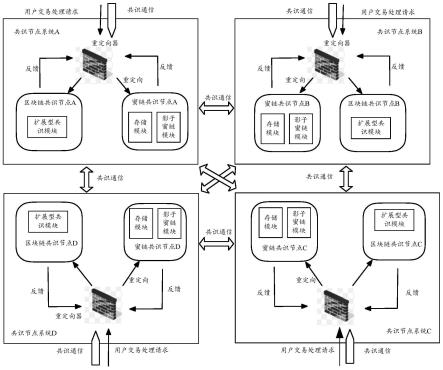 区块链的蜜链欺骗防御系统及方法