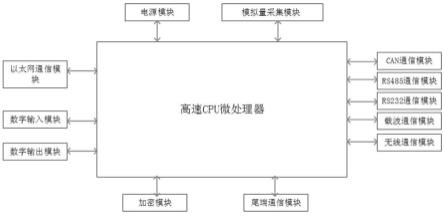 一种动态电力组网系统控制终端的制作方法